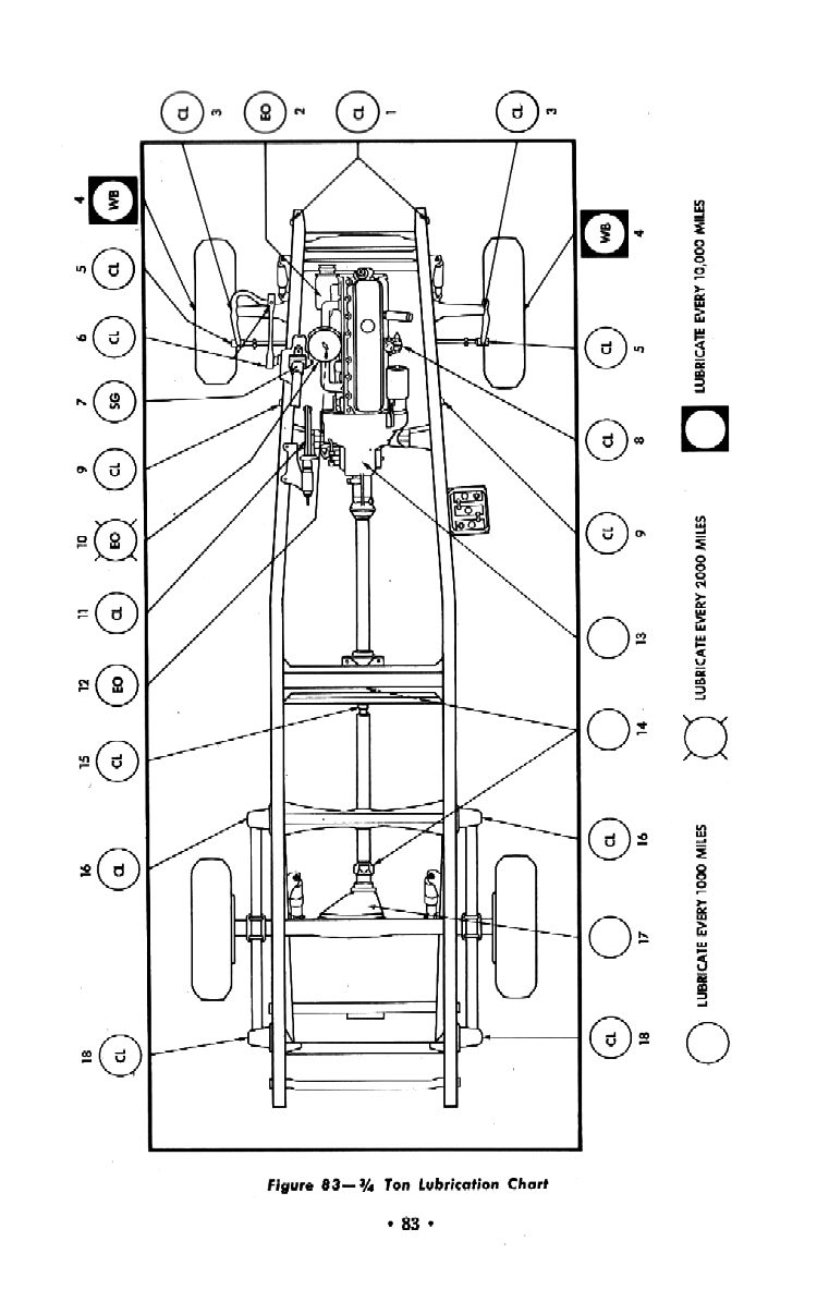 1953 Chevrolet Trucks Operators Manual Page 55